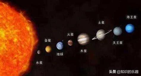 水星顏色